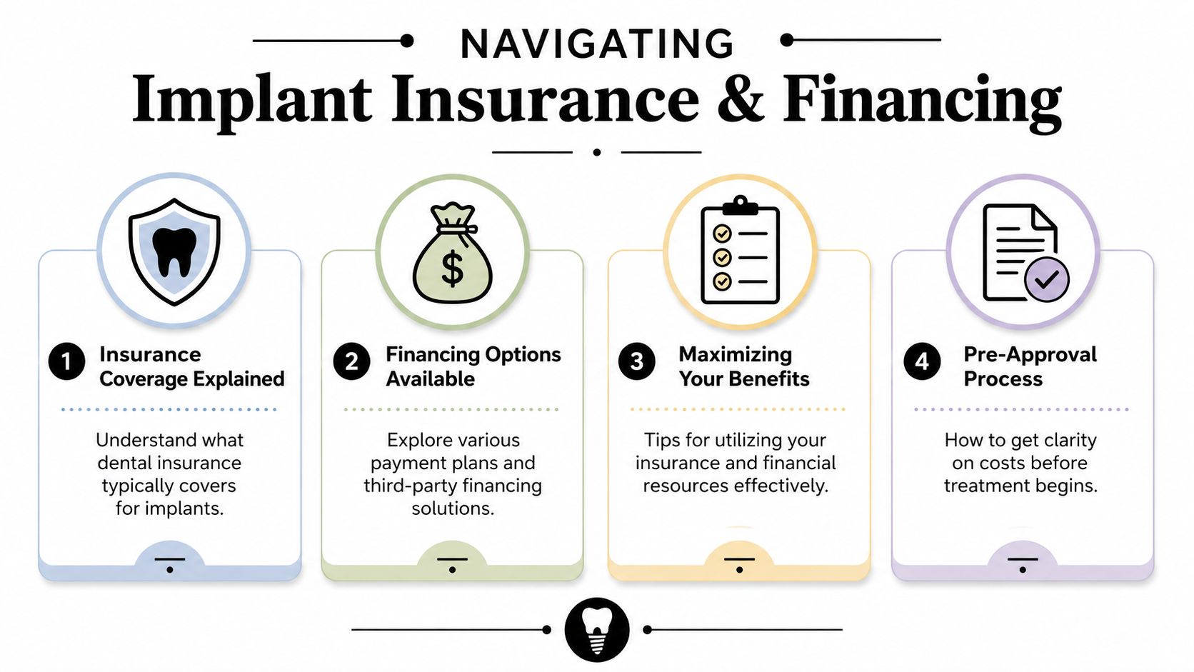 An infographic titled Navigating Implant Insurance and Financing, outlining four steps for managing dental implant costs effectively.