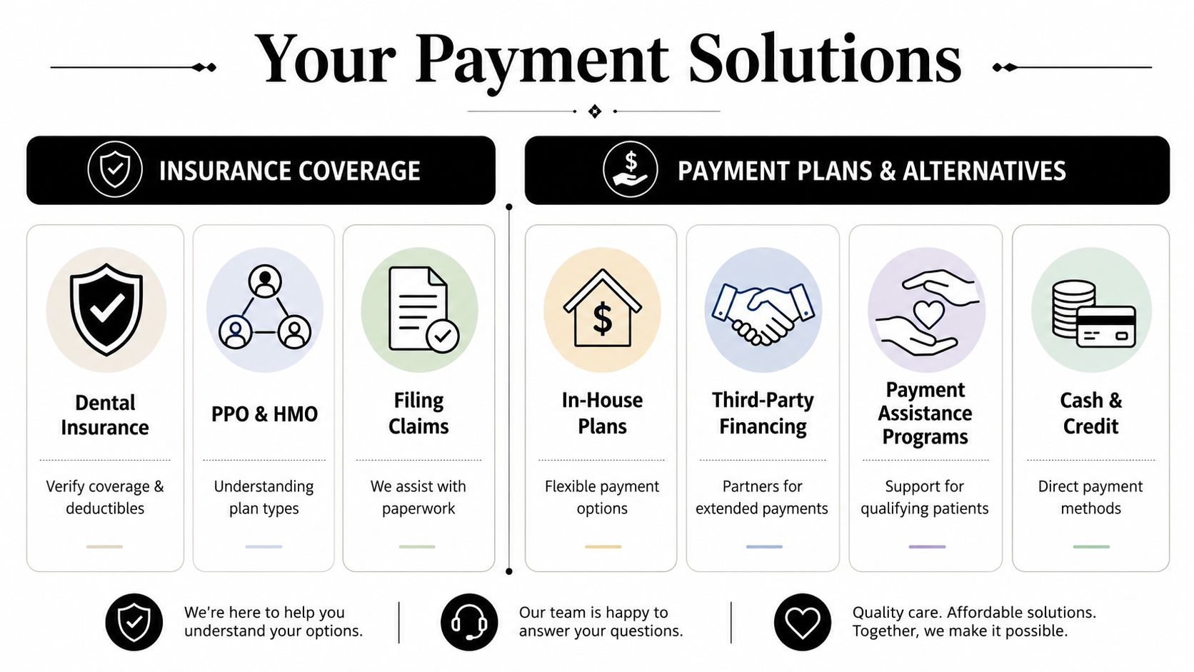 An infographic titled Your Payment Solutions displaying dental insurance, payment plans, financing options, and patient assistance programs.