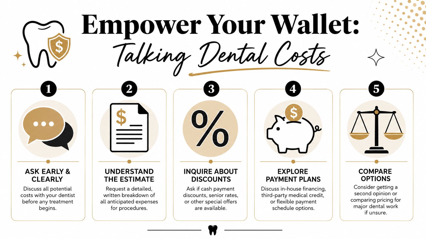 An infographic titled Empower Your Wallet with five tips for discussing and managing dental procedure costs.