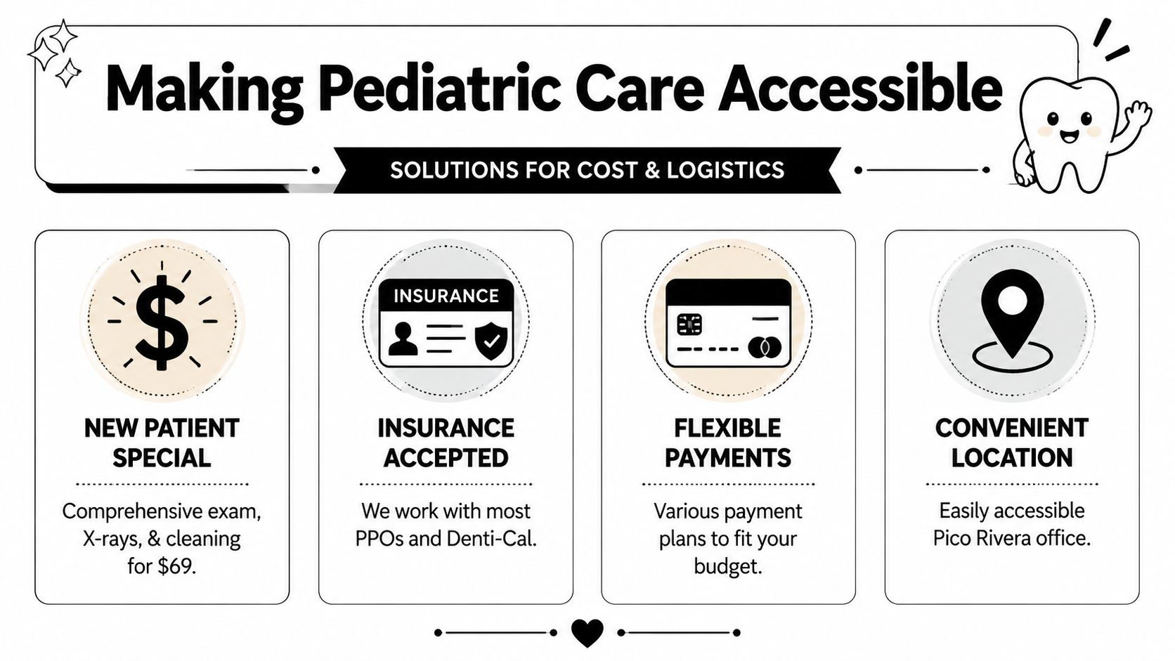 An infographic highlighting pediatric dentistry cost and logistics solutions, including special offers, insurance, and convenient locations.