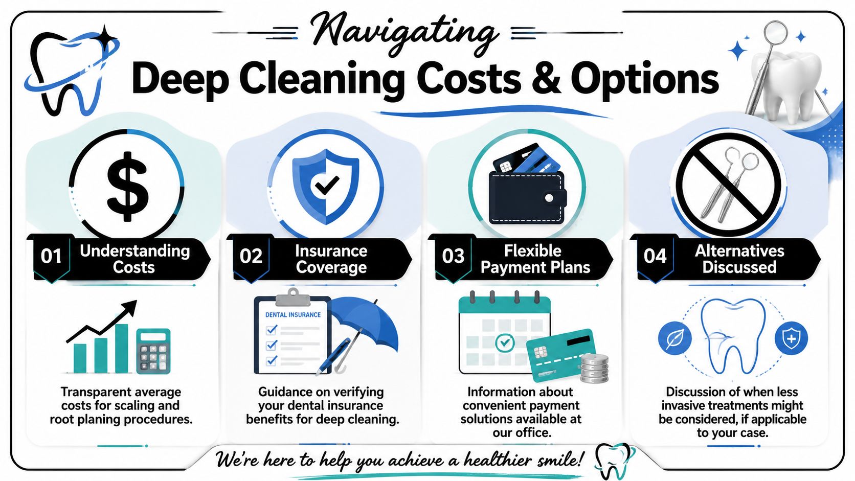 An infographic titled Navigating Deep Cleaning Costs and Options, illustrating dental services, insurance, and payment plans.