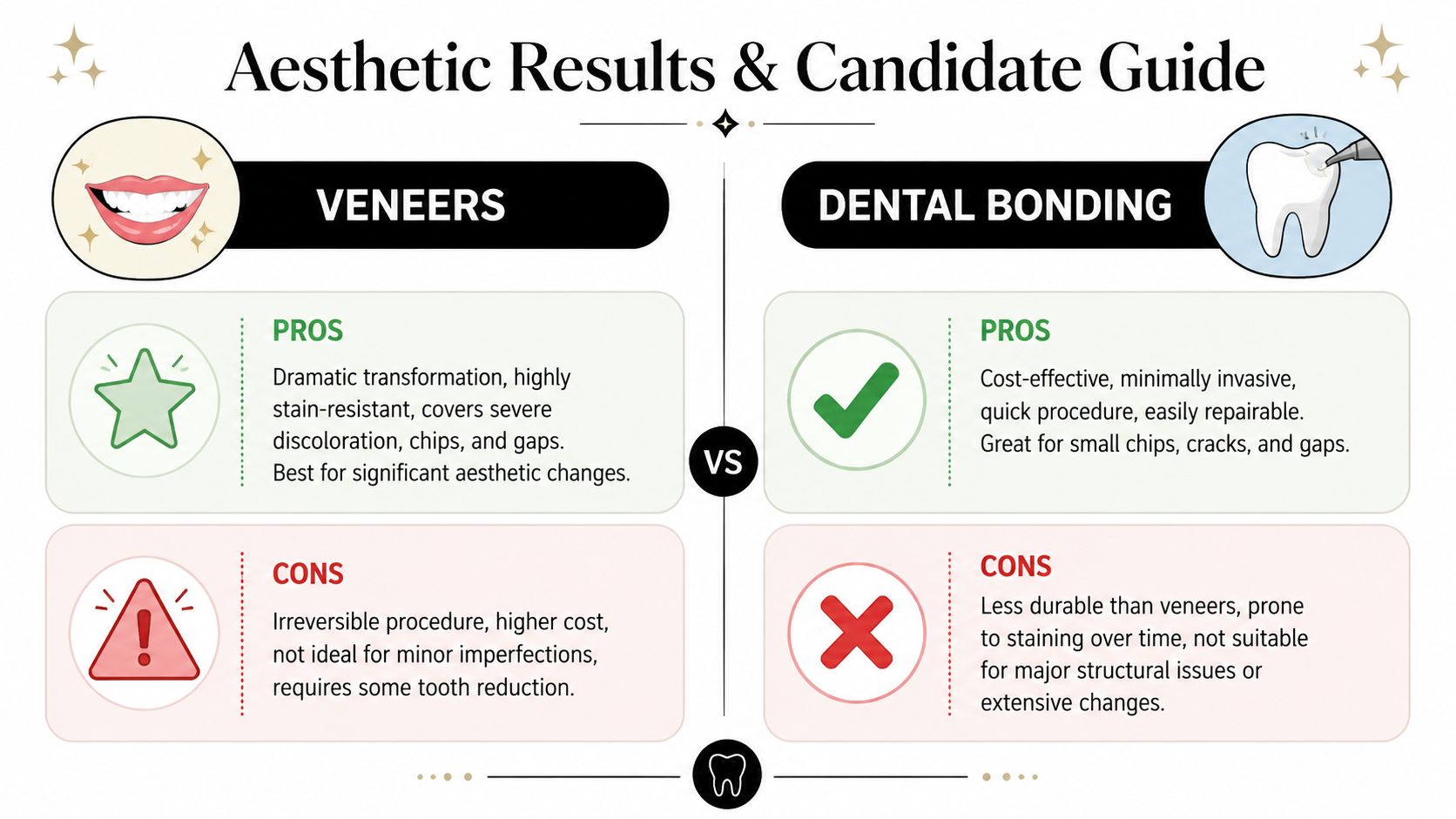 A comparison guide between dental veneers and dental bonding detailing their pros and cons for cosmetic dentistry.