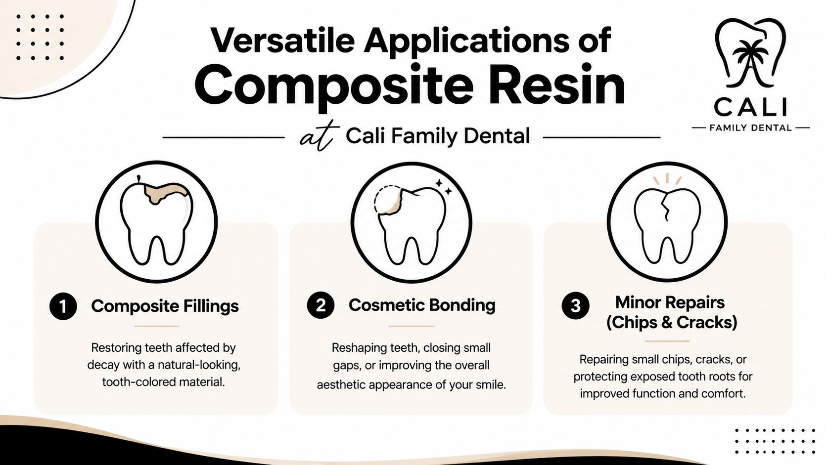An infographic titled Versatile Applications of Composite Resin listing three common dental uses for composite resin material.