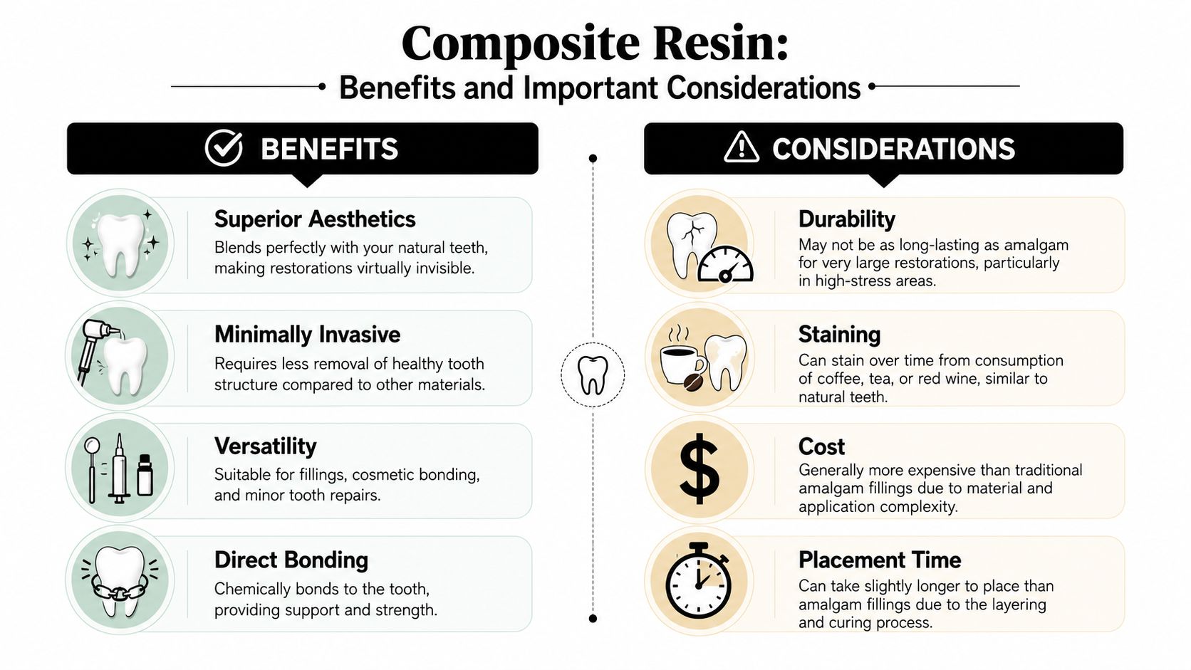 An infographic detailing the benefits and considerations of using composite resin for dental restorations.