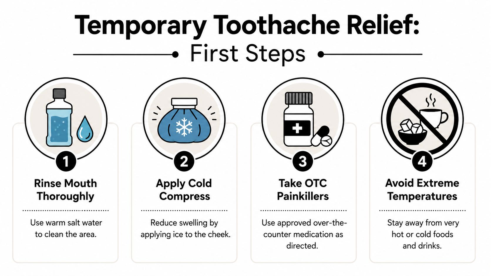 An infographic detailing four simple first steps for providing temporary relief from a toothache at home.