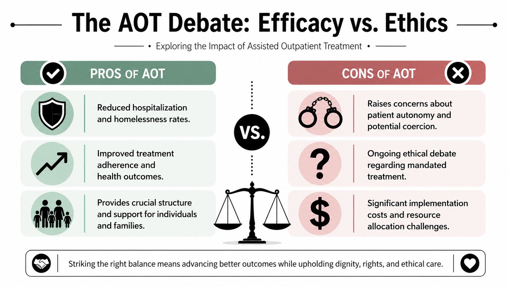 An infographic titled The AOT Debate comparing the pros and cons of Assisted Outpatient Treatment.