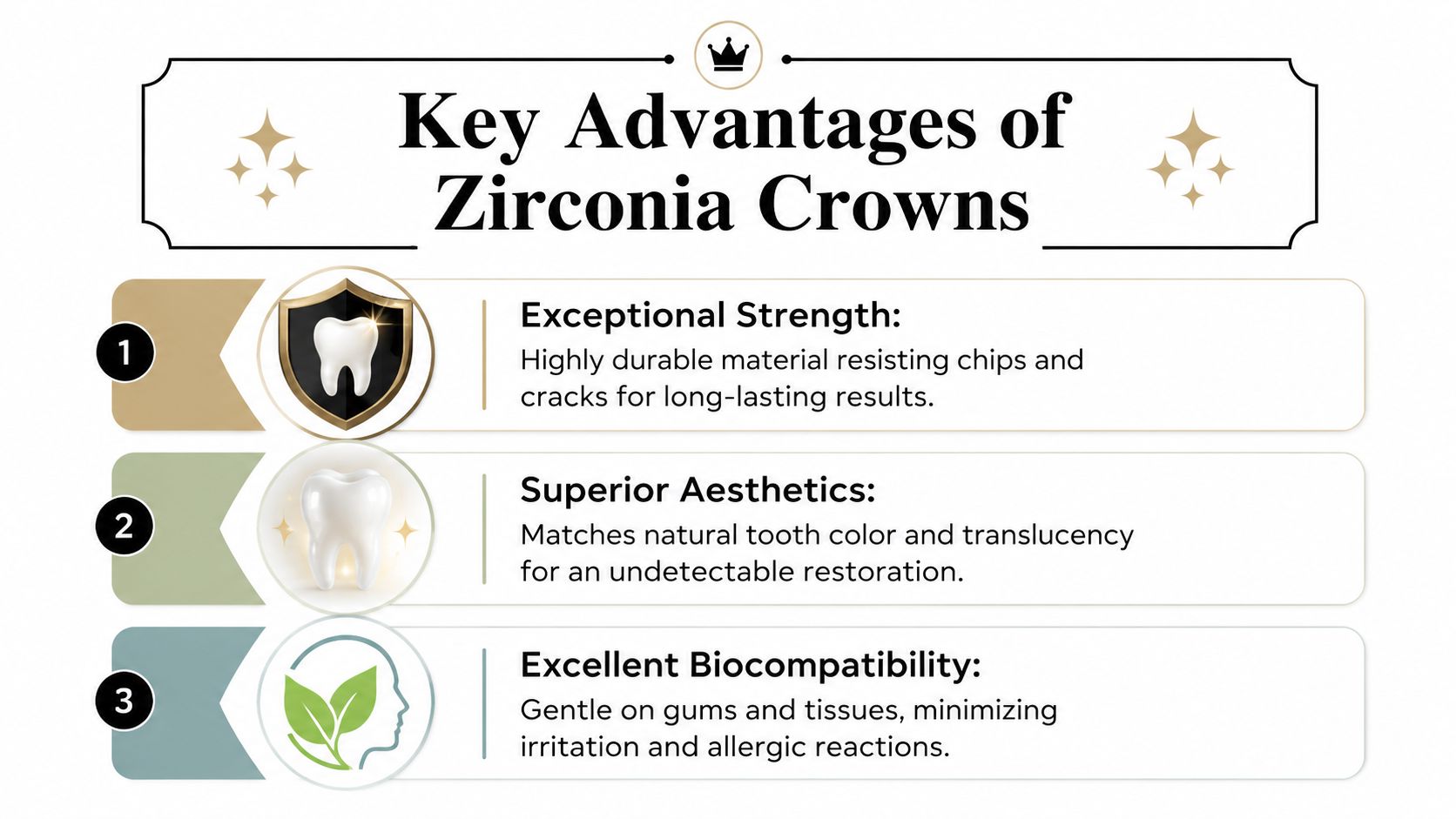 An infographic titled Key Advantages of Zirconia Crowns, highlighting strength, aesthetics, and biocompatibility with tooth icons.
